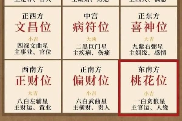 打造天河家居风水旺运的小窍门
