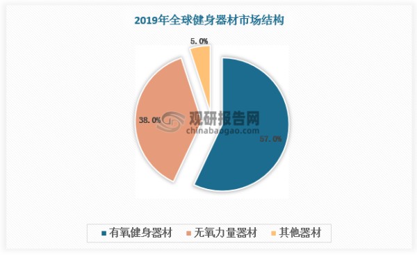 数据来源：观研天下数据中心整理