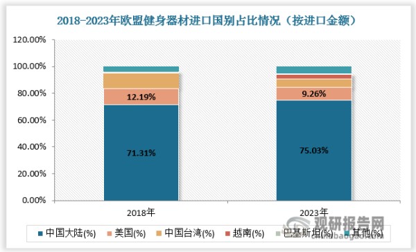 数据来源：观研天下数据中心整理