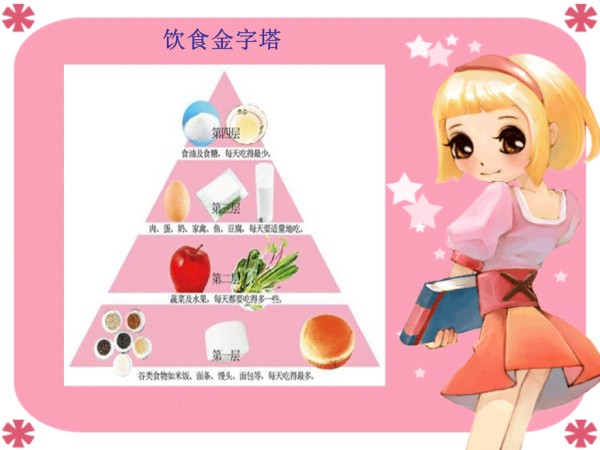 如何合理搭配饮食.ppt_第2页