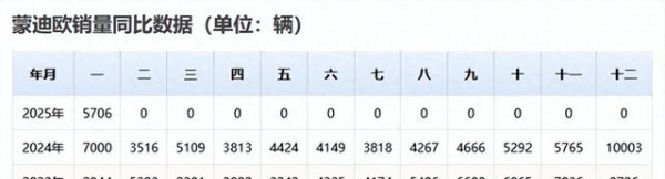 福特蒙迪欧的品质如何？看看这辆开了十二年的旧车，状态一言难尽-有驾