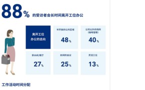 探寻最适合中国企业的工作方式 国誉（KOKUYO）家具中国发布《中国办公环境调研报告2023》设计图片
