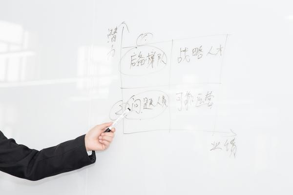 厨师工作技能培训方案：提升烹饪技艺，增强职业竞争力图1