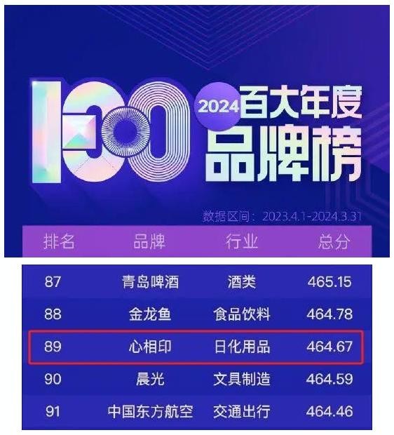 让爱有形心更近｜520心相印交出一份“走心”的优秀答卷