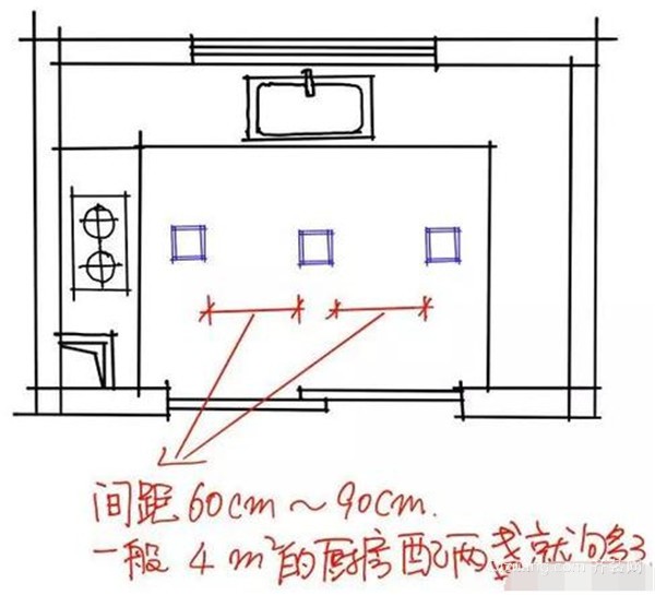 厨房照明