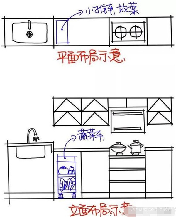 橱柜边放蔬菜平面