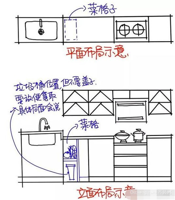 水槽侧面留格子示意图