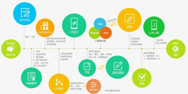 澳洲开发app的新趋势：如何轻松打造网页版网店？