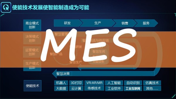 2023智能制造行业MES整体解决方案