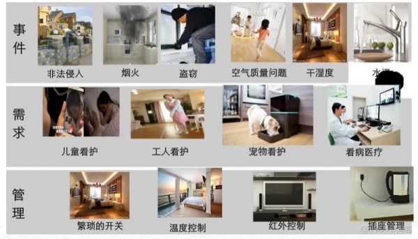 自学华为IoT物联网_06 智慧家庭物联网常见问题及解决方案_设备管理