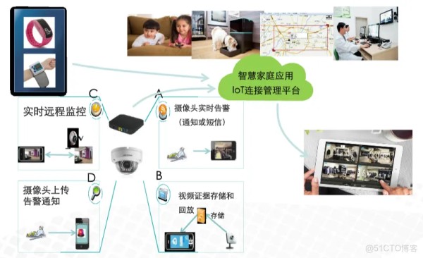 自学华为IoT物联网_06 智慧家庭物联网常见问题及解决方案_解决方案_06