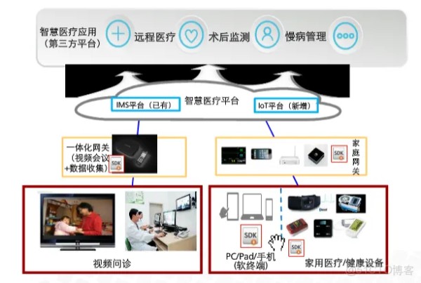 自学华为IoT物联网_06 智慧家庭物联网常见问题及解决方案_解决方案_07