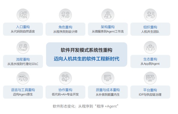 来源:《智能世界2035》报告