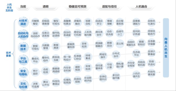 来源:《智能世界2035》报告