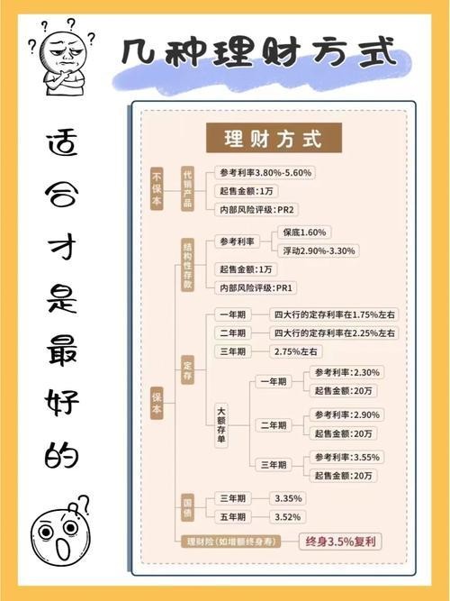 零基础学理财