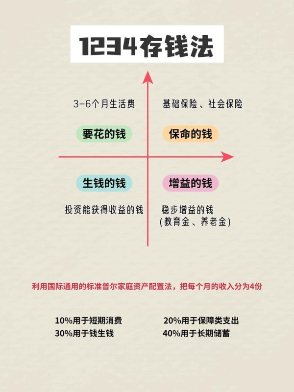 零基础学理财