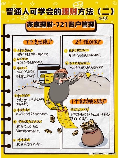 初学者怎么理财