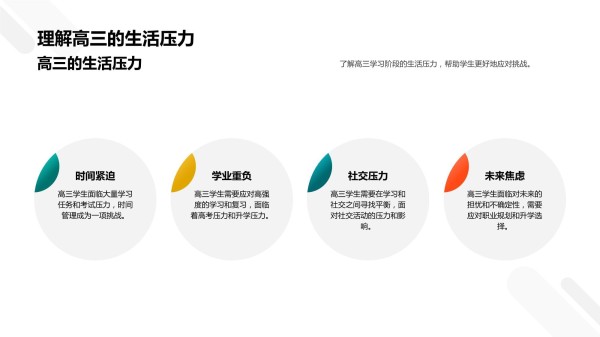 高三生活应对策略模板_第4页