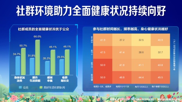 美好生活队列研究数据