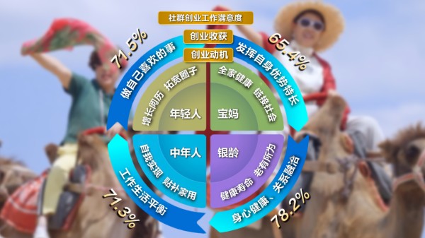 美好生活队列研究数据