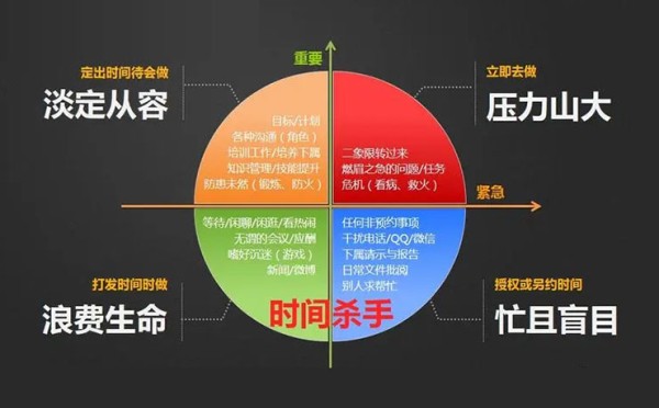 西安企业内训课程员工时间管理