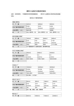 建筑工地临时设施参考指标