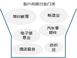 二、行为喜好