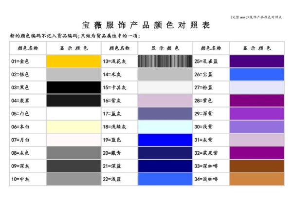 (完整word)服饰产品颜色对照表.doc_第1页