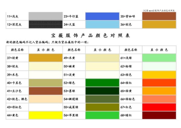 (完整word)服饰产品颜色对照表.doc_第2页