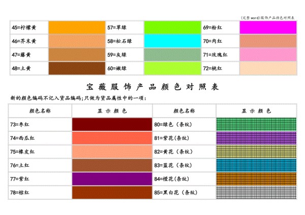 (完整word)服饰产品颜色对照表.doc_第3页