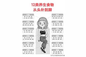 药补不如食疗,12类健康养生食物,从头补到脚,建议收藏图片