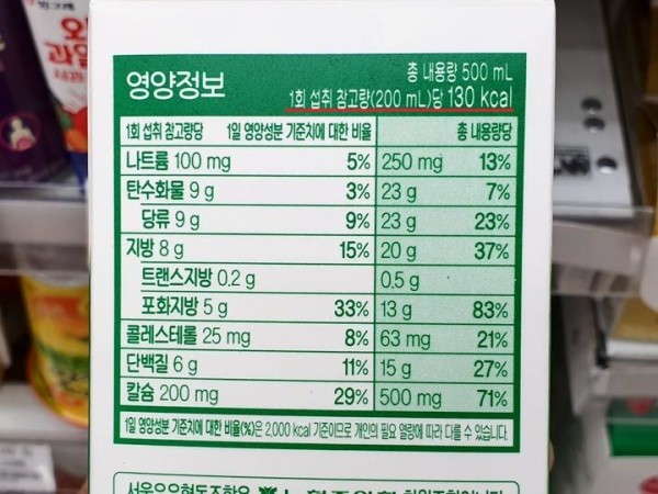 一次摄取量的营养成分参考