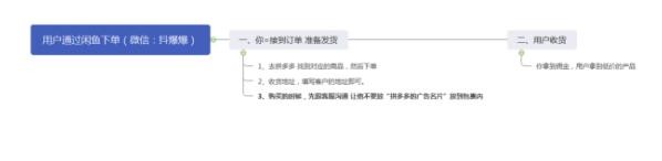 如何靠“信息差”月入过万? 电商 网络营销 网赚 经验心得 第3张