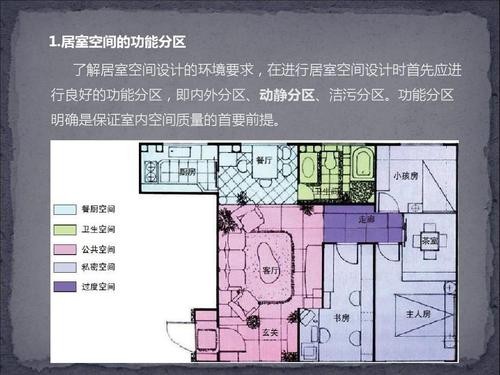 室内设计空间规划究竟指的是什么？ - 腿腿教学网