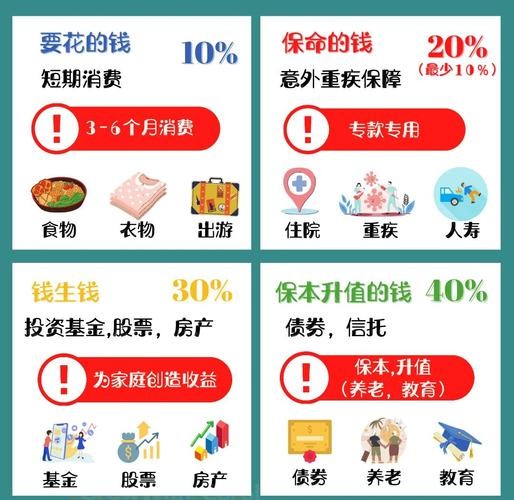 家庭理财省钱攻略 聪明花钱让生活更轻松
