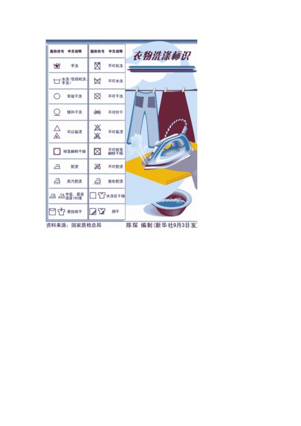 常见衣物洗涤标识含义.doc_第3页