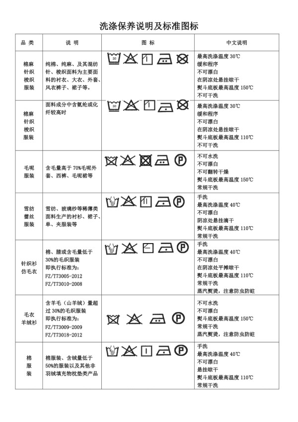 洗涤说明标准图标