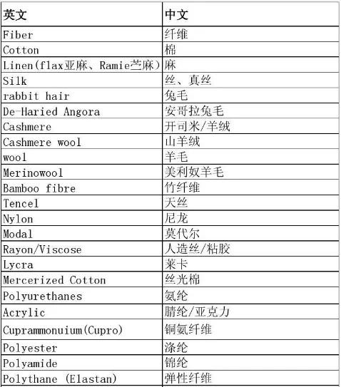 (一般中英文参考)