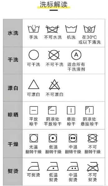 (部分洗标解读参考)