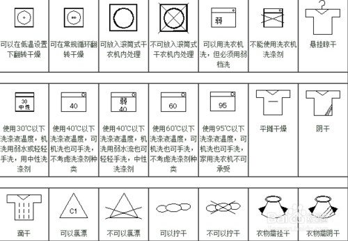 服装洗涤标志大全_百度经验