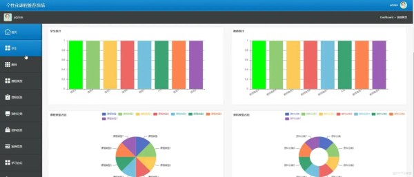 基于springboot的个性化课程推荐系统[Java]—计算机毕业设计源码+文档_推荐算法_03