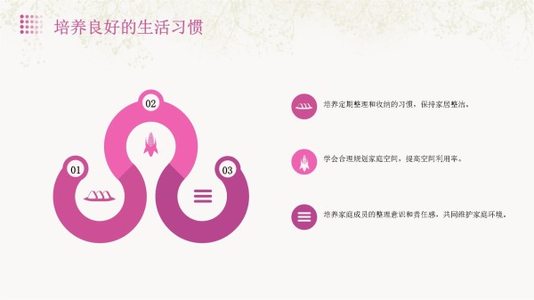 家庭整理收纳班培训方案_第5页