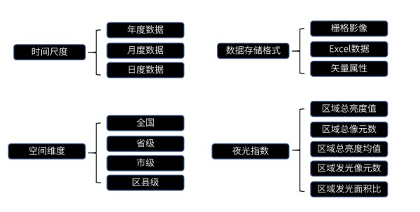 说明