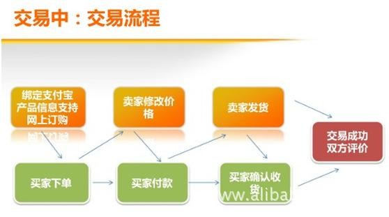 网购付款支付淘宝宝怎么付_淘宝网购支付宝付款_淘宝网上支付