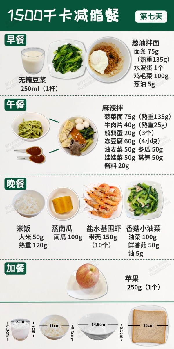 跟着吃就瘦！上海中山医院多学科专家定制一周食谱，直接抄