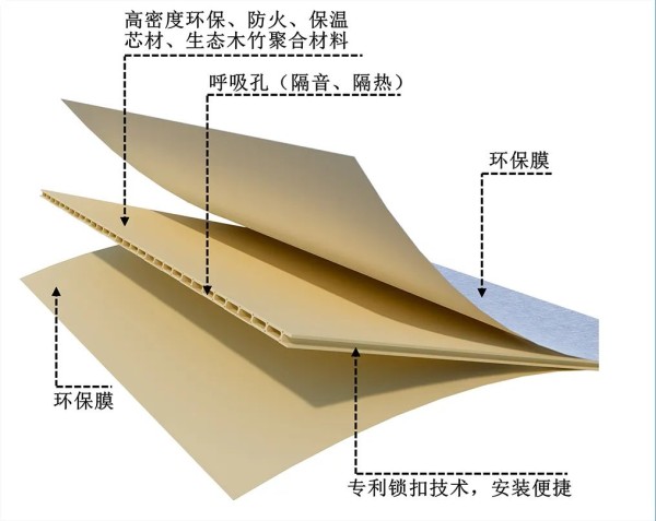 美居乐装饰板材系列，打造个性化家居生活