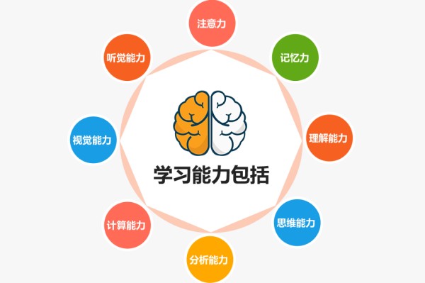 启乐园儿童注意力感统训练