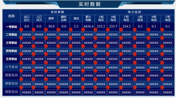设备总控