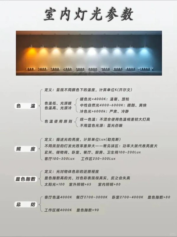 低色温灯具体用在哪些场景？-第2张图片-索能光电网