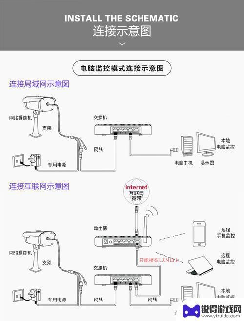 无线网监控摄像头怎么安装 wifi无线网络摄像机安装教程